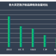 靈芝孢子粉品牌十大排名都有哪些？一文帶你全面了解好的靈芝孢子粉！